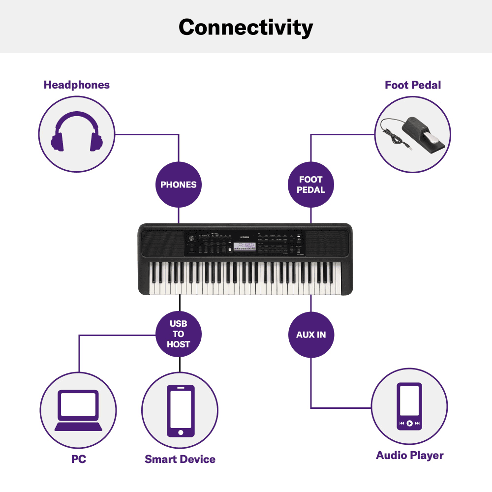 ORGANETA - TECLADO PSRE383 CON ADAPTADOR 3